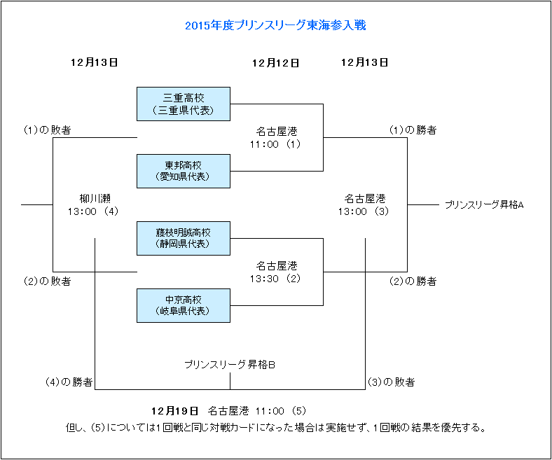 诗意树巅,辽铁狂热者,笔触飞扬,世界杯赛程,2026世界杯,比赛时间,举办城市,参赛球队