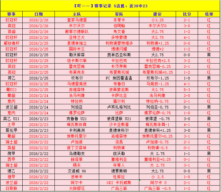 深度解析,戴琳借贷疑,揭秘名人资,世界杯赛程,2026世界杯,比赛时间,举办城市,参赛球队