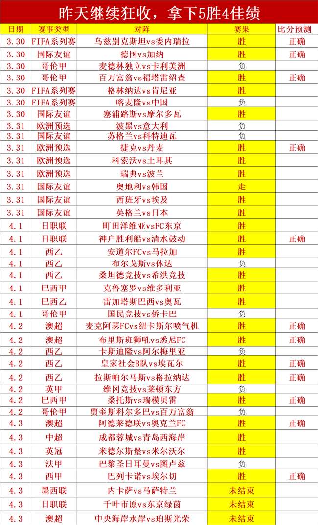 王楚钦成功,晋级乒乓球,亚洲杯八强,世界杯赛程,2026世界杯,比赛时间,举办城市,参赛球队