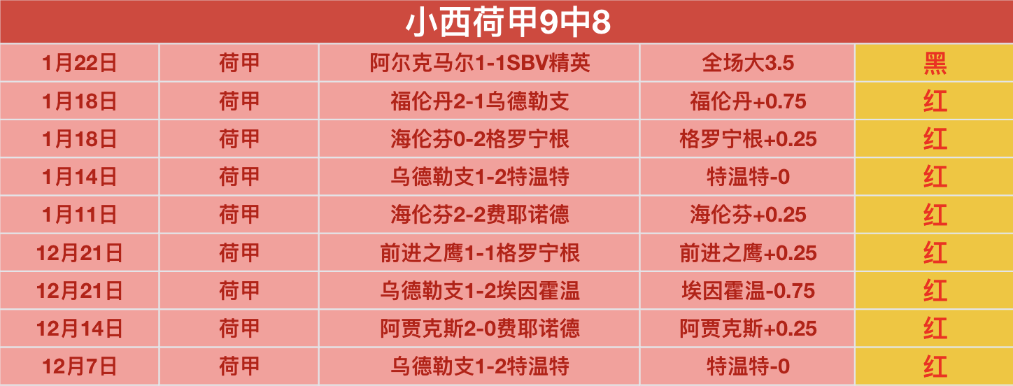 亚洲杯乒乓,决赛,户上隼辅,世界杯赛程,2026世界杯,比赛时间,举办城市,参赛球队