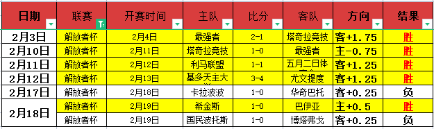 文班亚马赛,季恐失,马刺陷困境,世界杯赛程,2026世界杯,比赛时间,举办城市,参赛球队