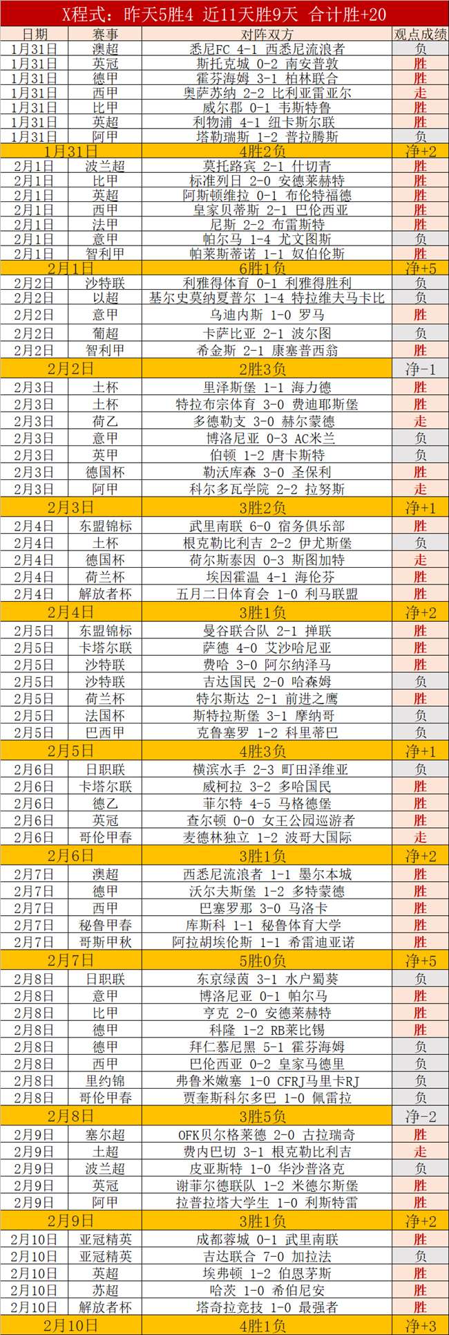文班,出战成疑,主帅确认仍,世界杯赛程,2026世界杯,比赛时间,举办城市,参赛球队