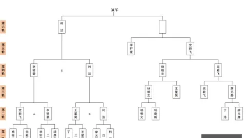 电竞战队转会风波，新赛季阵容调整